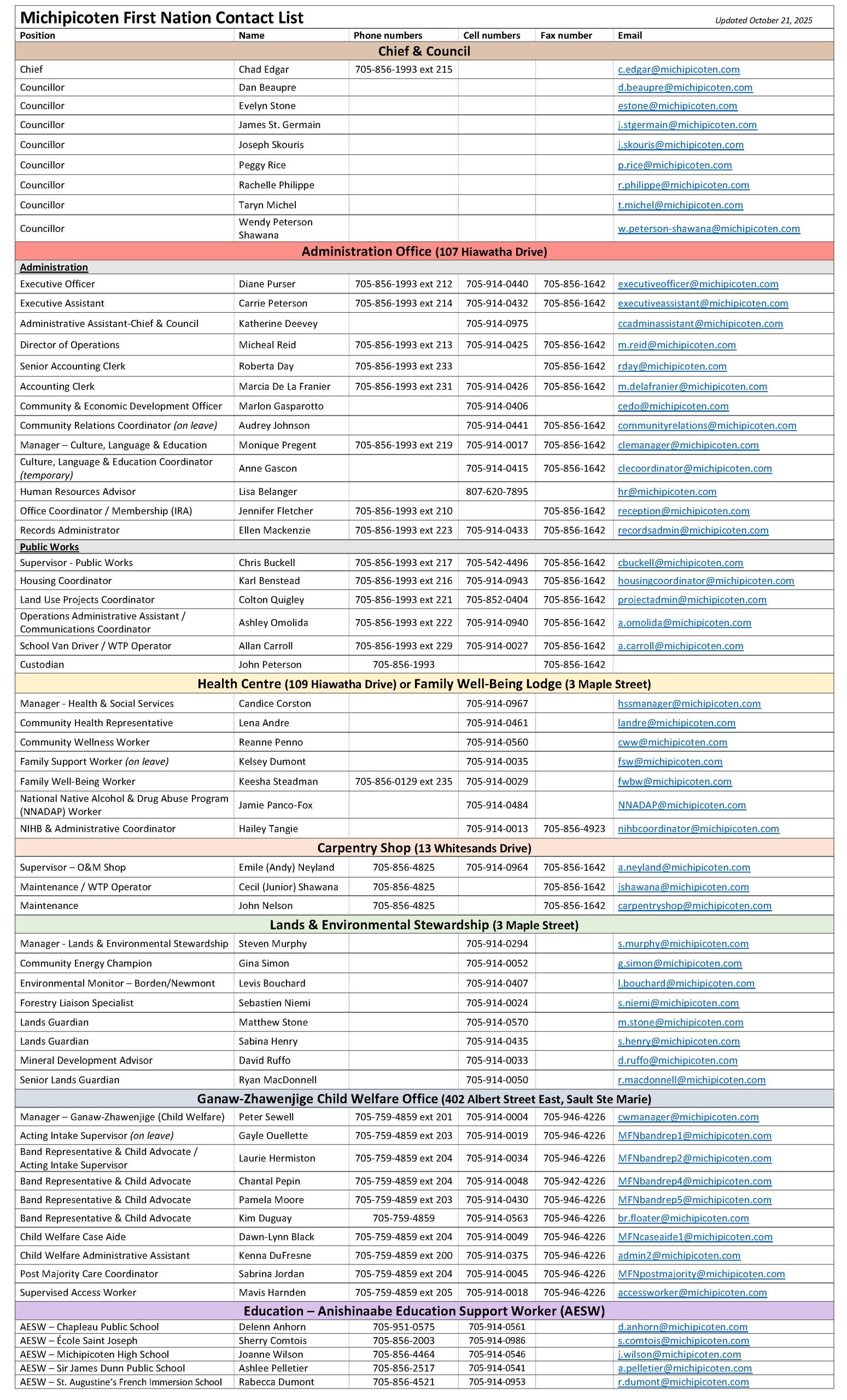 MFN Contact List_WEBSITE_2025-10-21 rev
