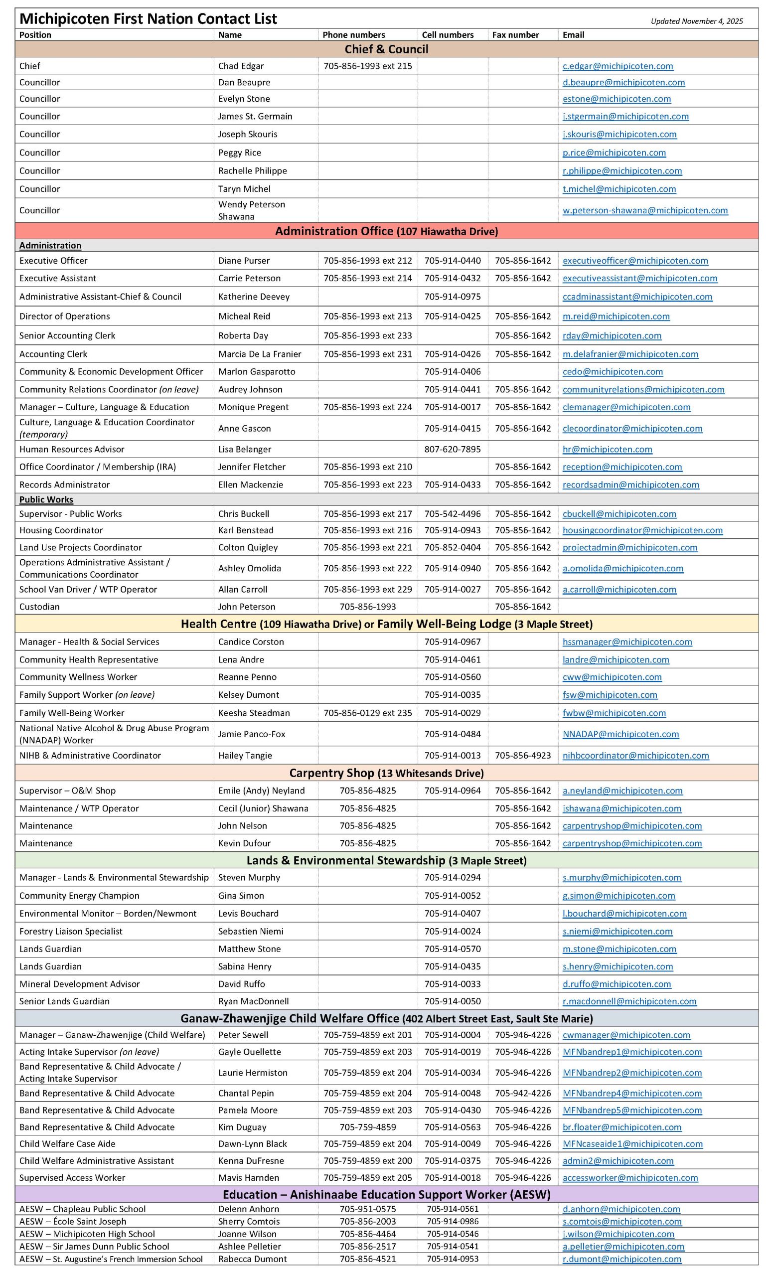 MFN Contact List_WEBSITE_2025-11-04 rev