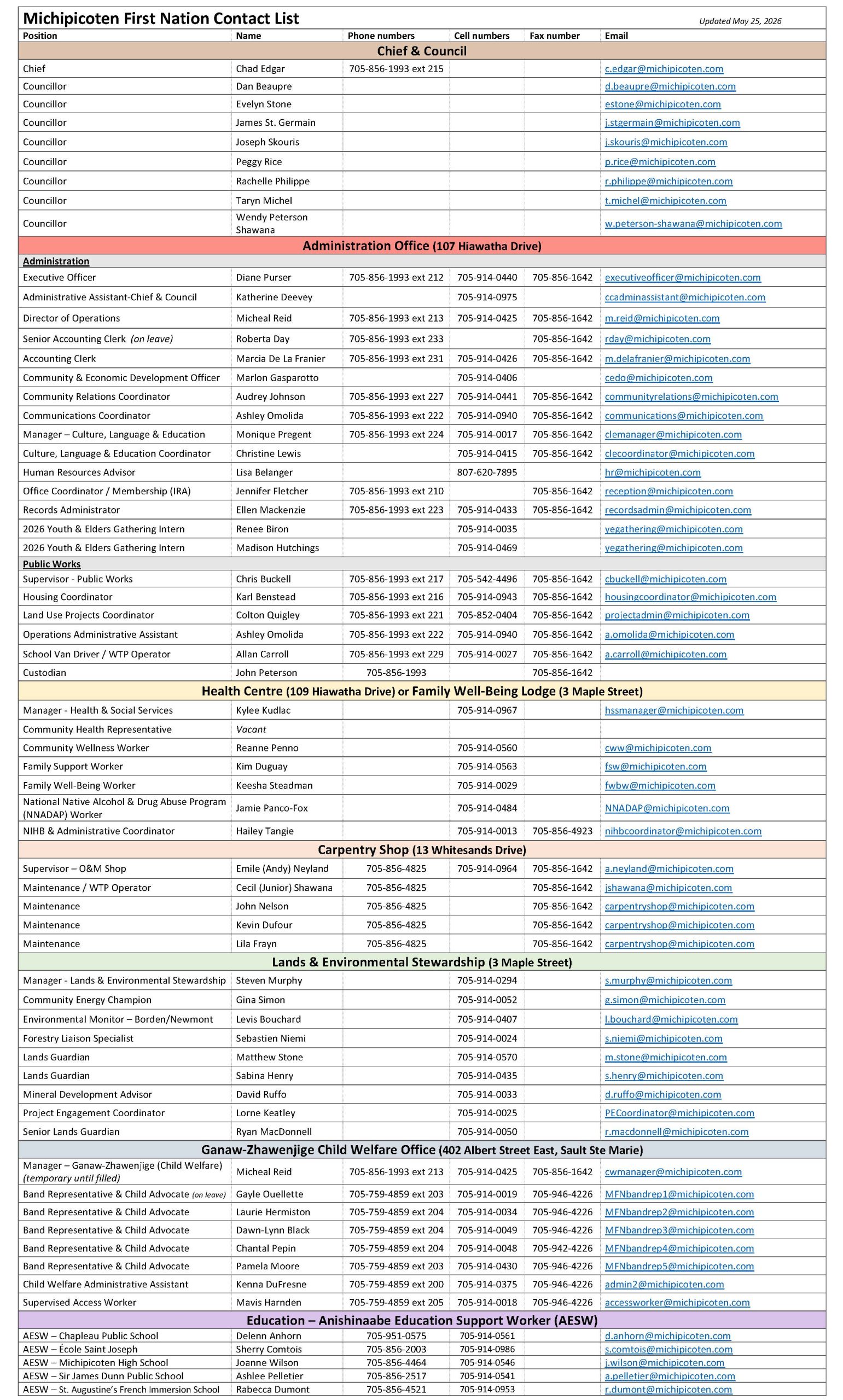 MFN Contact List_WEBSITE_2026-05-25 rev