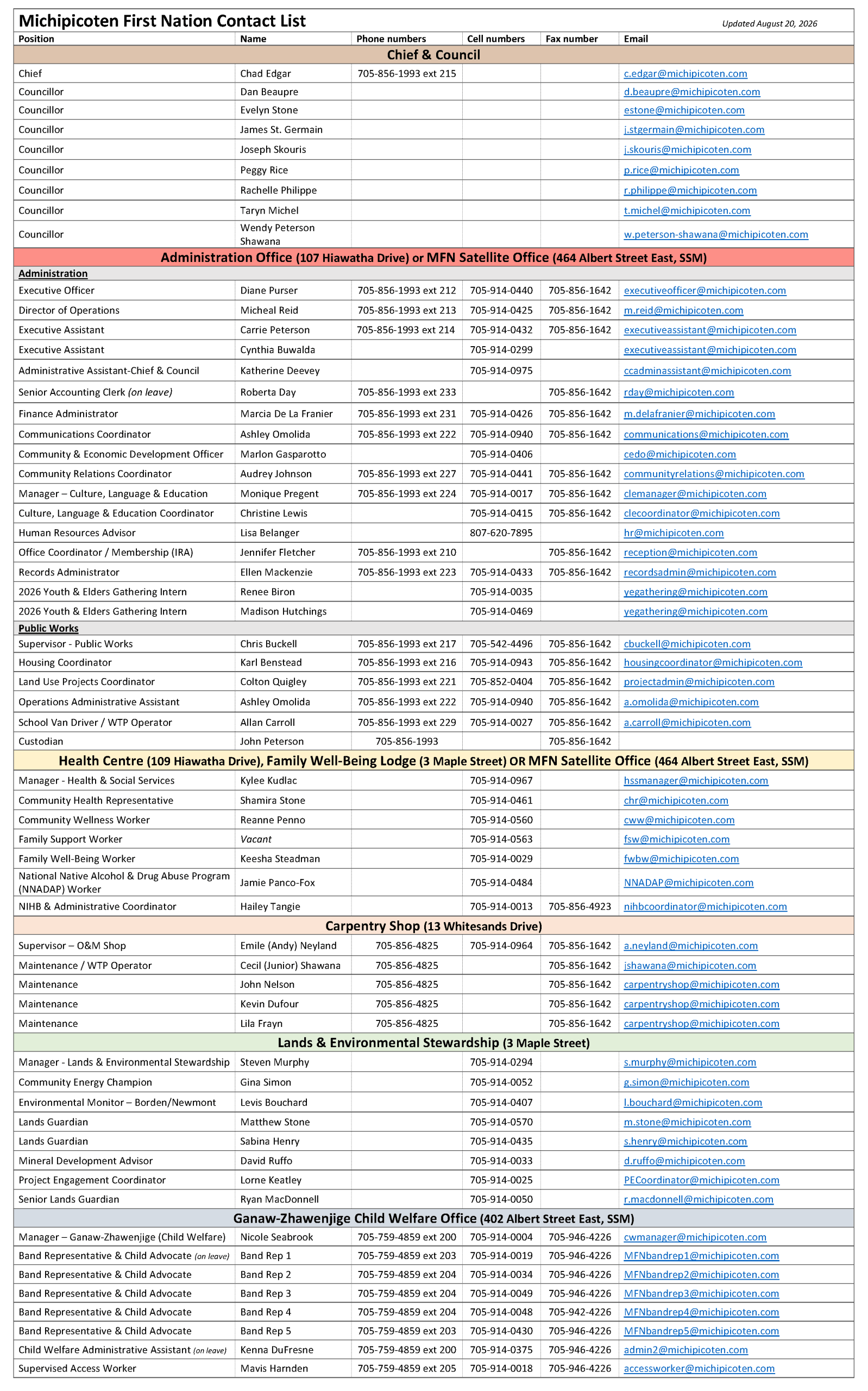 MFN Contact List_WEBSITE_2026-08-20 rev