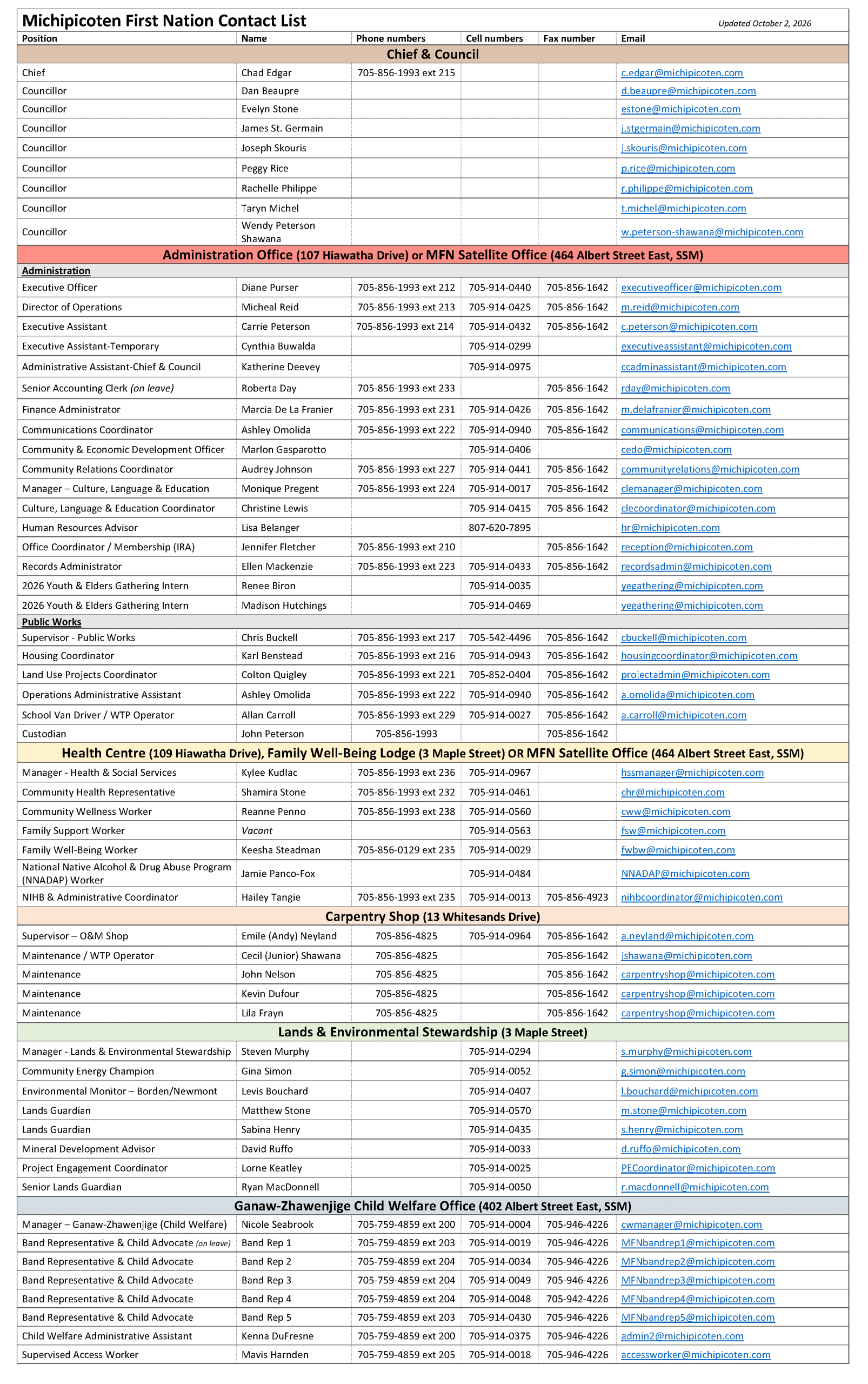 MFN Contact List_WEBSITE_2026-10-02 rev